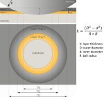 Calotester kaloMAX NT II S3 – ball crater test gallery