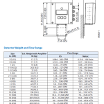 BADGER Electromagnetic Flow Meters ModMAG® M5000 gallery