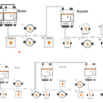 MADDALENA SMART KIT – LEVEL CONVERTER gallery